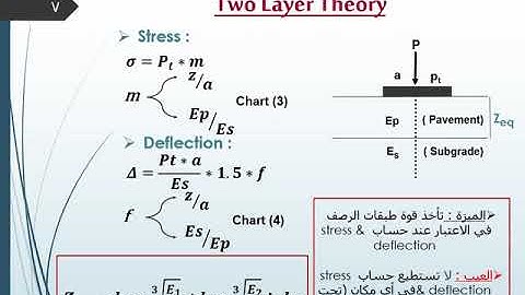 Sec 5 Pavement response under load