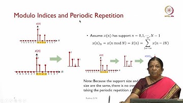 Lec 28: Overlap - Add Method
