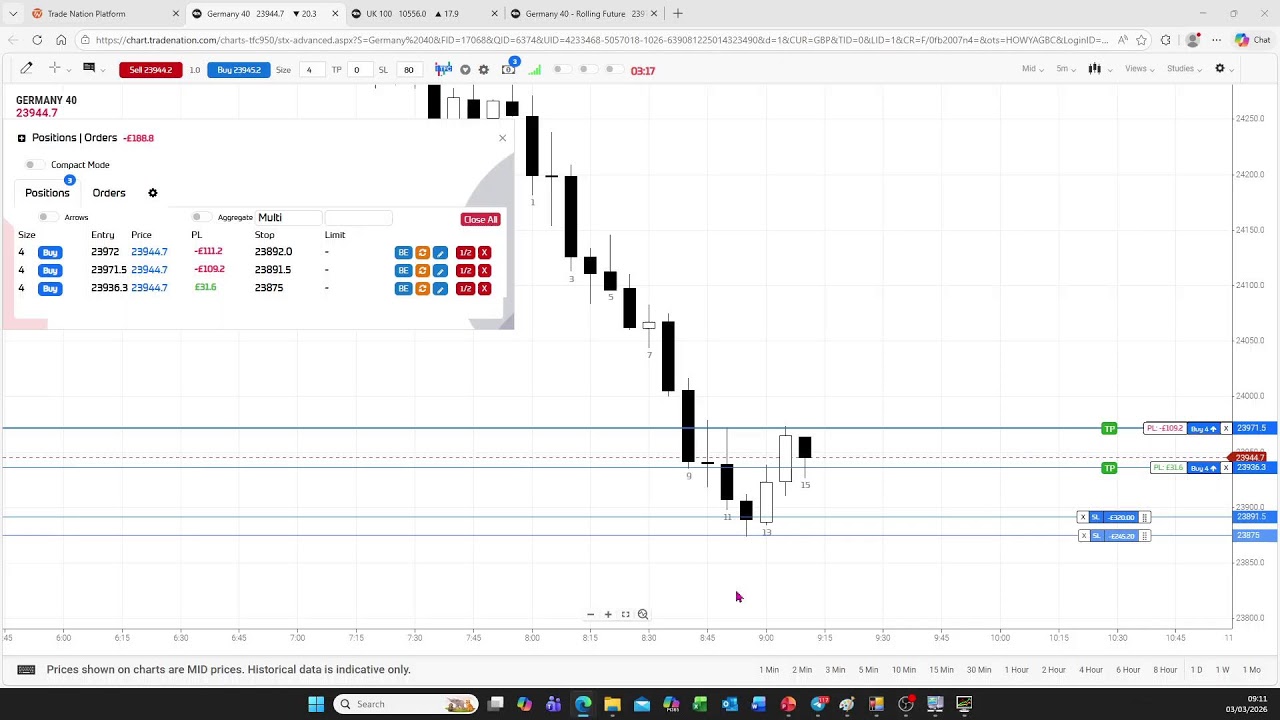 V1 - 2026 - 3rd March 2026 - EU Session