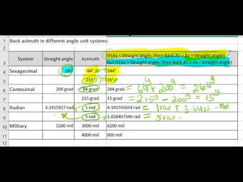 Back azimuth in different angle unit systems