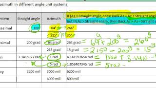 Back azimuth in different angle unit systems