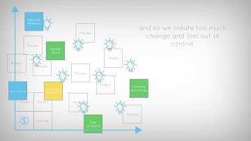 groei  - Navigating the complexity of business