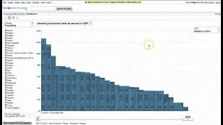Google Public Data Explorer