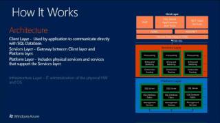TechEd Europe 2013 Query Performance Tuning Techniques For Windows Azure SQL Database