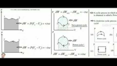 Gas power cycle basics