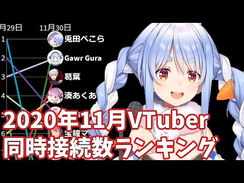 【2020年11月】VTuber生放送・月間同時接続数ランキング【バーチャルユーチューバー】