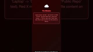The $72,000 .env File Mistake #Shorts