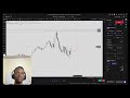 Day 269 - Backtesting