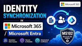 Identity Synchronization in Microsoft 365