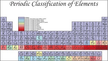 CBSE Class 10 Science- 5 || Periodic Classification of Elements ||  Full Chapter || by Shiksha House