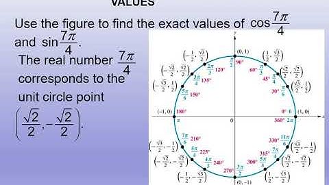 MATH1720 Lecture 12 Chapter 3 Section 3 Unit Circle and Circular Functions