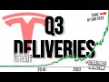 UPDATE: Tesla 2023 Q3 Deliveries + Stock Price Prediction