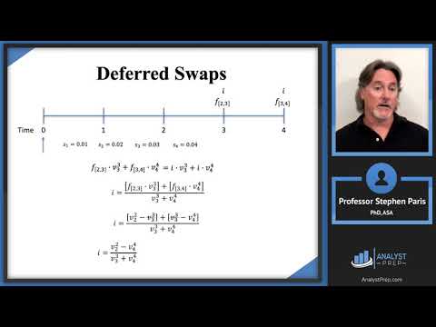 Deferred Swaps (SOA