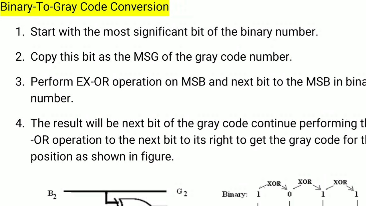 Binary to Gray code Conversion - YouTube