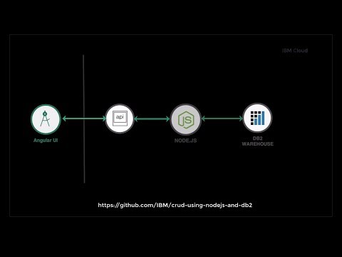 Create application using NodeJS and IBM Db2 database