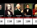100 Most Popular Composers of Classical Music