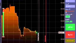 Binary Options- 90% ITM Strategy.