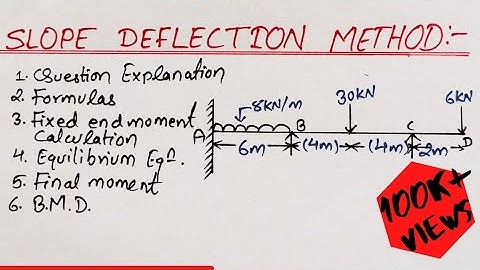 Slope deflection method