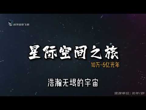 从地球到宇宙边缘之旅