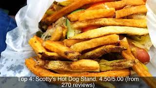 Top rated Restaurants in Round Lake United States 2020