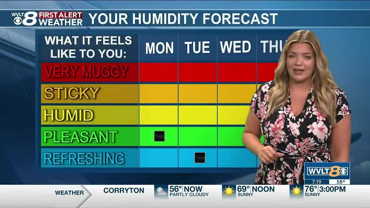 Sunshine returns today with lower humidity - YouTube