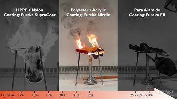 Eureka Burning Behaviour: Limited Oxygen Index (LOI)