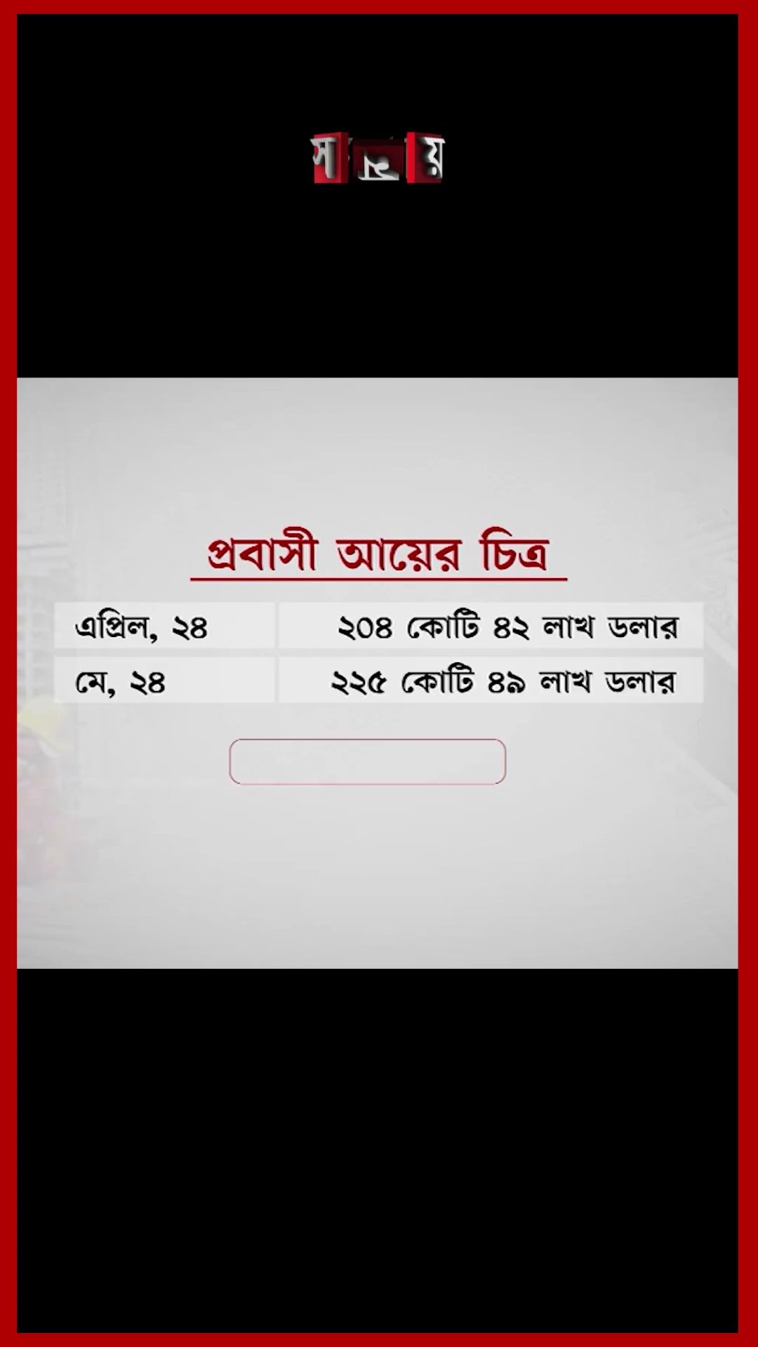 বছরজুড়ে রেমিট্যান্স প্রবাহ #remittance #reserve #somoytv  #shorts #reels