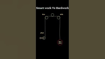 Smart work#viral #shortvideo #trending #motivation #inspiration #usa #india #uk #dubai #yt