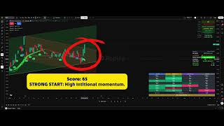 $INTC +89% Move | Validated by GOAT Indicator & Neural Engine 🎯
