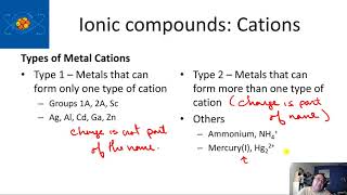 Ch 3 - Naming Cations found in Ionic Compounds