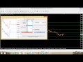 CURSO INTENSIVO DE TRADING FOREX PRACTICA 1