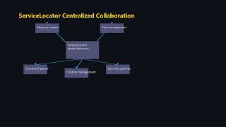 Episode 3 — Framework Abstraction