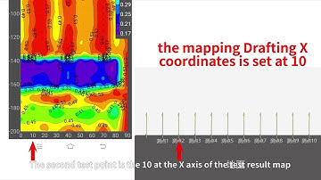 How to check the ADMT map