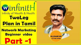Winfinith Network Marketing Beginner in Tamil | Two Leg Plan in Tamil | Part -1
