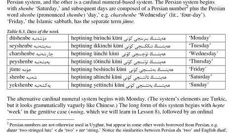 Lesson 6 - Days in Uyghur - Greetings from the Teklimakan