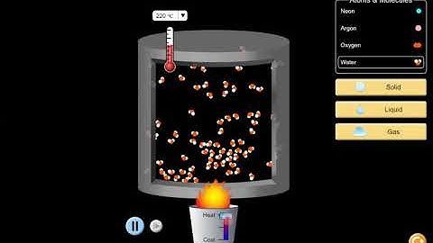 "States" Simulation Demo (PHET "States of Matter: Basics" Simulator)