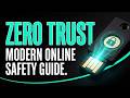 What is Zero Trust Architecture? (Complete Guide for Beginners)