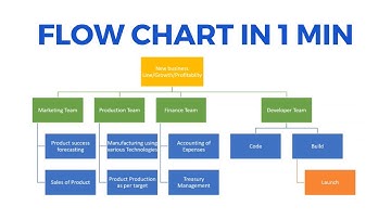 How to create Flow Chart in 1 Minute on PowerPoint | PoweredTemplate