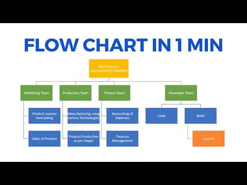 How to create Flow Chart in 1 Minute on PowerPoint | PoweredTemplate