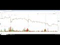 Trend confirmation explained