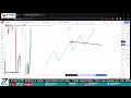 Market structure mapping forex live session with zishan ahmad