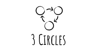 3 Circles Gospel
