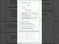 Sample Question Paper|SQP|Class 12th|Chemistry|2025-26