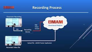 Webinar: Bring Life To Video With eMAM & Ziotag