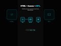 What is HyperFrames? (30 sec explainer)