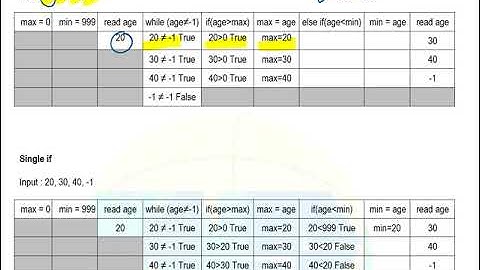 Part 5 - Minimum in Sentinel Controlled