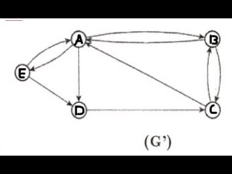 CORRECTION DU DEVOIR DE SYNTHESE N ° 03 (  Bac éco ) ( BAC BLANC )