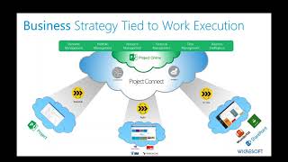 Unified Work Management with Project Online and Office 365 Planner
