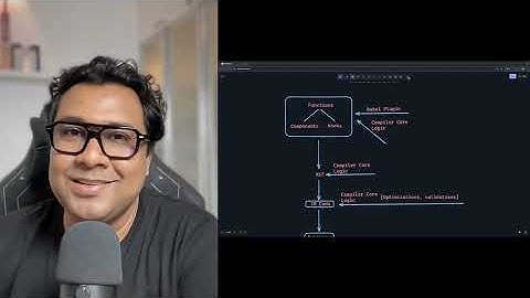 React Compiler: The Complete Deep Dive || React 19 Videos