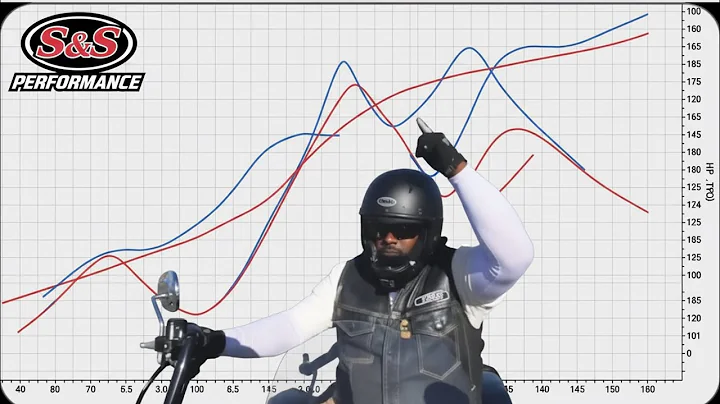 Harley 114 M8 S&S 465 Cam Upgrade - Epic Dyno Tune & Massive Power Gains!